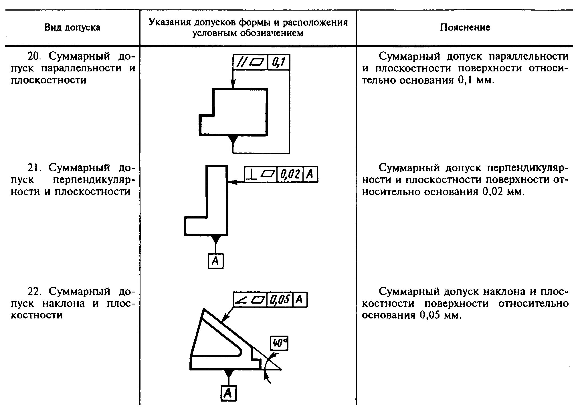 Допуски формы таблица: найдено 85 изображений