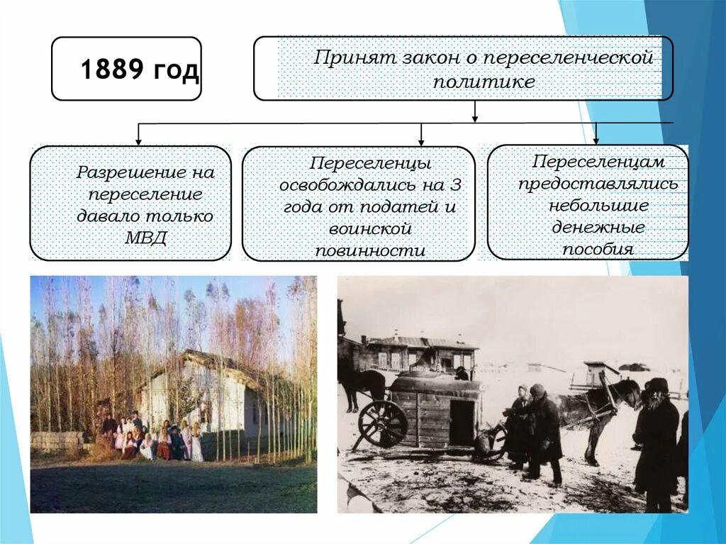 Переселение в сибирь столыпин. Переселенческая политика. Списки переселенцев 1889 годах. Переселенческая политика белорусского населения в конце XIX века. Переселение крестьян 1889.