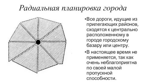 Радиальные города