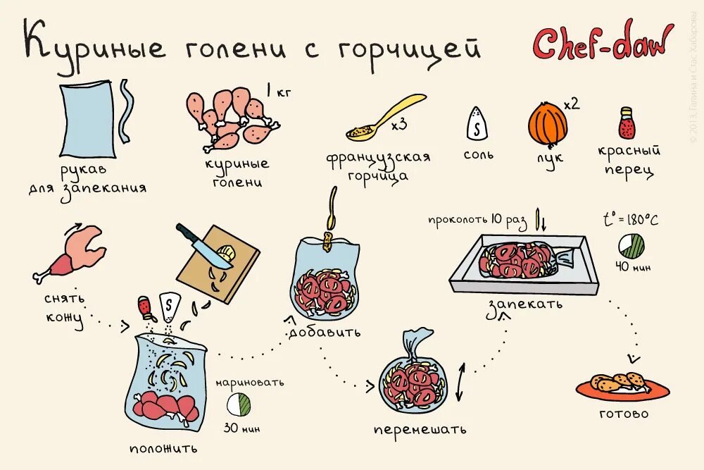 Рецепты в картинках для детей. Несложные рецепты. Несложные рецепты. Простые рецепты в картинках. Несложные рецепты.