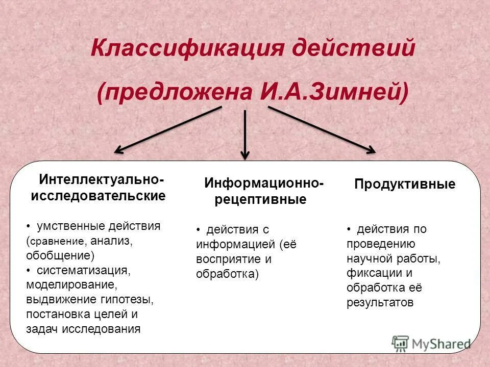 классификация действий. рациональное социальное действие примеры. классификация действий примеры. классификация действий примеры. действия классифицируются.