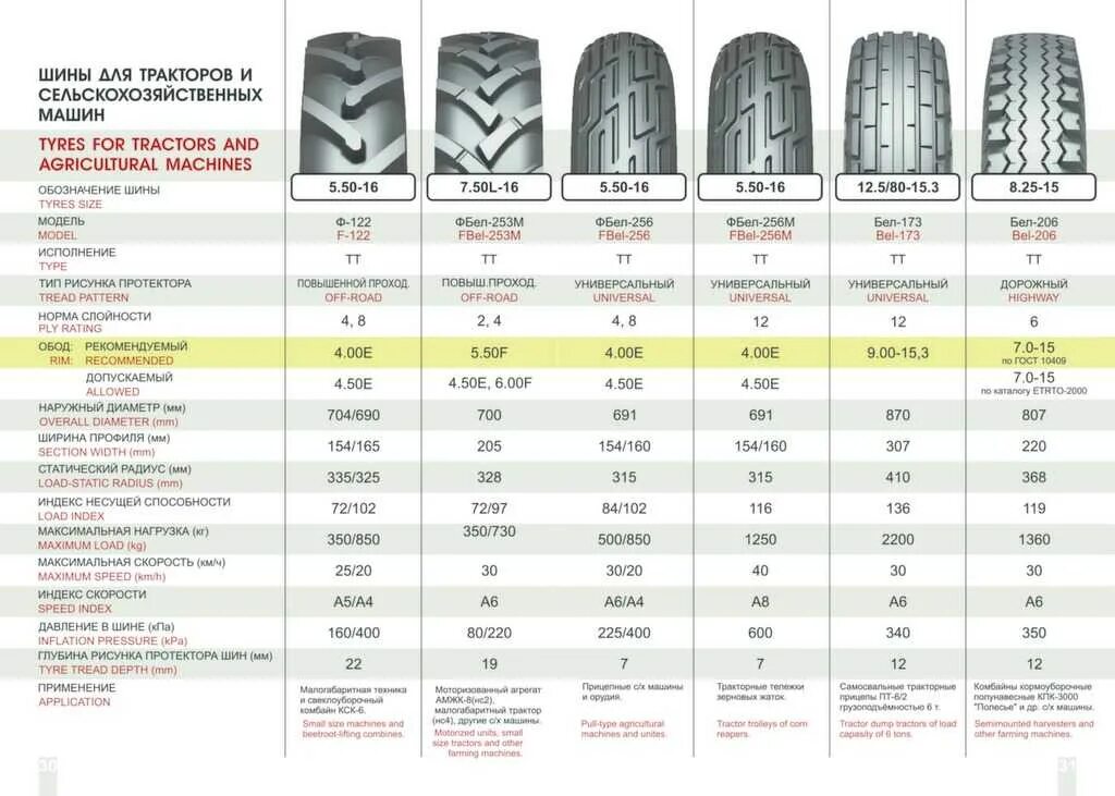 Наружный диаметр колеса 11.2 r20 трактора МТЗ 82. Шина 12.00r20 размер бескамерных шин. Ширина покрышки 11,5. Радиус покрышки 700х25 внешний. Сравнение 12 и 12 x