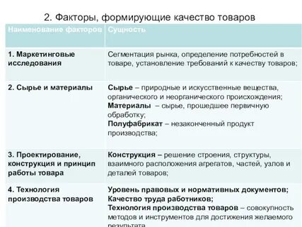 Нарушение качества товара
