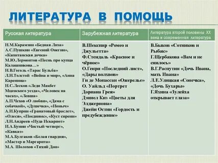 Улицкой дочь бухары краткое