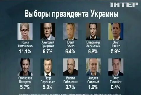Когда должен быть выставлен