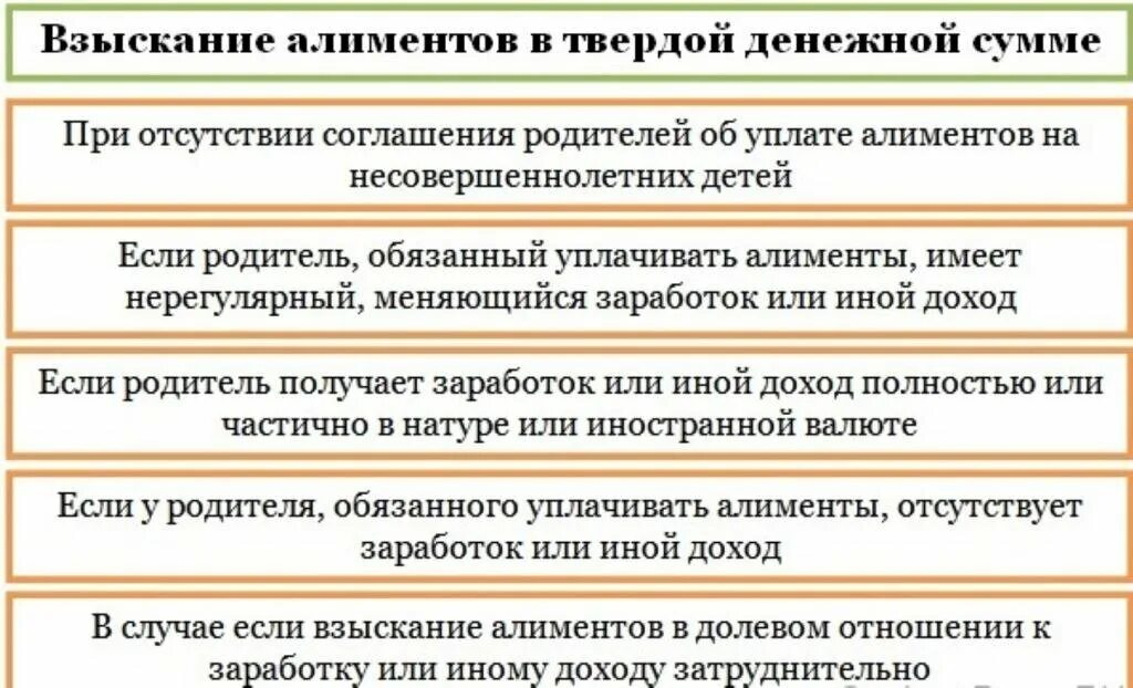 Алименты в твердой денежной сумме. Взыскание алиментов на несовершеннолетних в твердой денежной сумме.. Размер алиментов в твердой денежной сумме. Алименты в твёрдой денежной сумме взыскиваются. Выплата алиментов в 2024 году