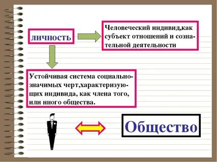 Сообщение человек индивид личность