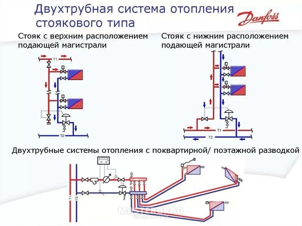 Система отопления верхний розлив схема. Двухтрубная вертикальная система отопления схема. Принципиальная схема двухтрубной системы отопления. Двухтрубная стояковая система отопления схема.