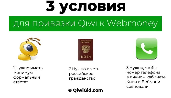 Кифи как привязять. Номер телефона с оператором и привязанный к киви. Киви Клозинг. Как привязать киви кошелек к boosty. Привязка кошелька