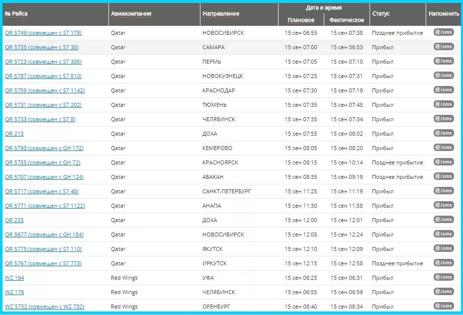 Бесплатное отслеживание авиарейсов. Имена рейсов. Табло рейсов Домодедово.