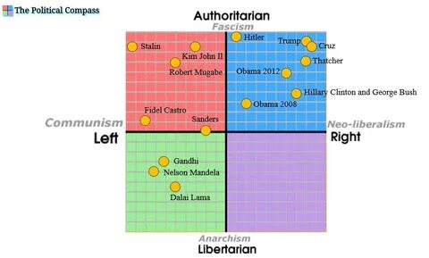 Political test
