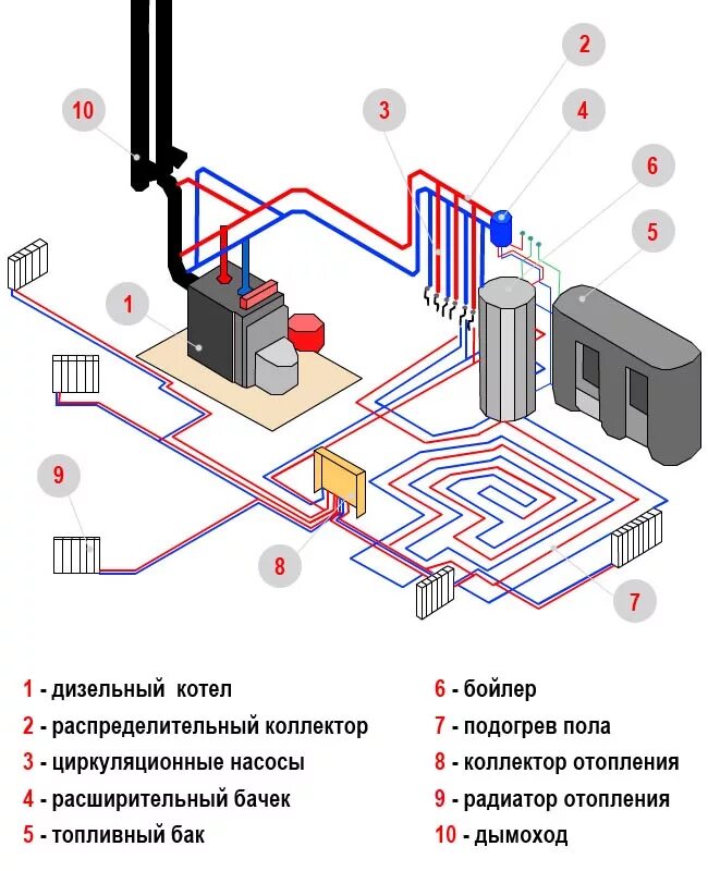 Устройства системы теплоснабжения. Установка водяного отопления в частном схема. монтаж котла отопления в частном доме схема подключения. схема подключения водяного отопления в частном. схема системы отопления с котлом.