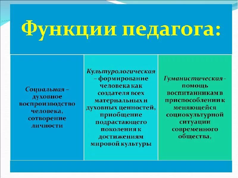 Значение труда в современном обществе. Социальная значимость педагогической профессии. социальная значимость труда учителя. социальные функции педагога в современном обществе. социальные функции педагогической профессии.