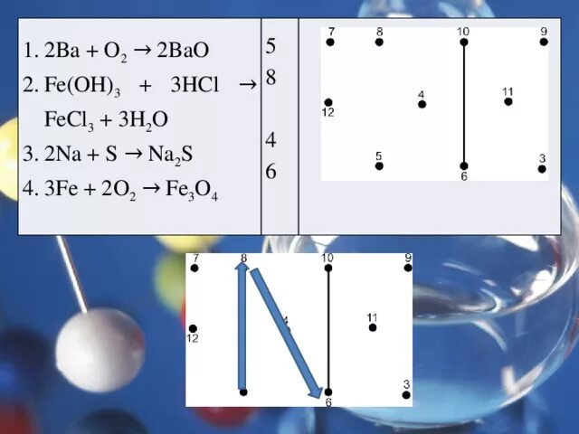 Ba o bao. Ba+o2 bao. Ba плюс o2. Ba+o2=bao2. Ba+o2 ОВР.