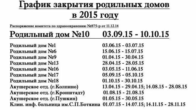 График закрытия родильных домов График мойки москва