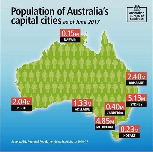 Демография Австралии. Рождаемость в Австралии. Australia население. Population in Australia. City population country