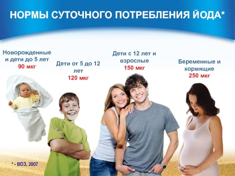 Потребление йода в сутки. Потребность в йоде в сутки. Нормы ежедневного потребления йода. Суточная потребность взрослого человека в йоде. Сколько йода нужно беременным во 2 триместре.