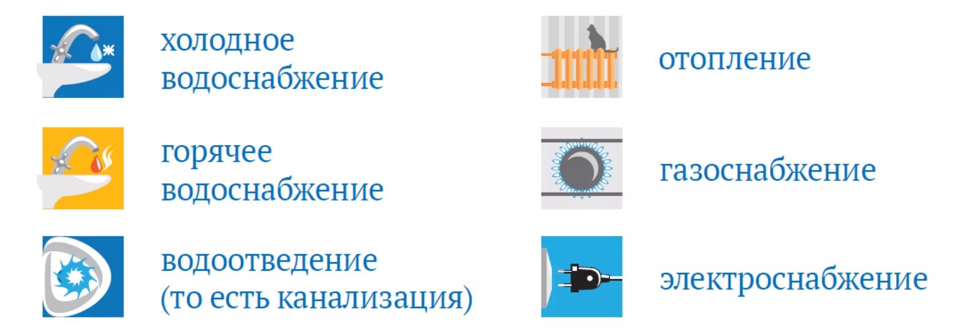 Понятие жкх. Общее имущество в многоквартирном доме. Коммунальные удобства. Коммунальные удобства. Жкх пиктограмма.