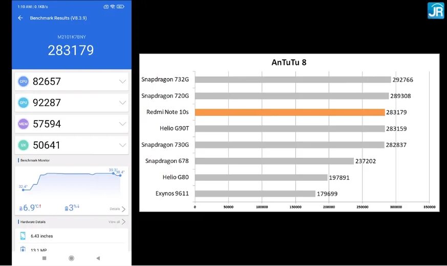 Редми ноут 10 s антуту. Xiaomi Redmi Note 10s ANTUTU. Redmi 10s антуту. Редми нот 10 про антуту.