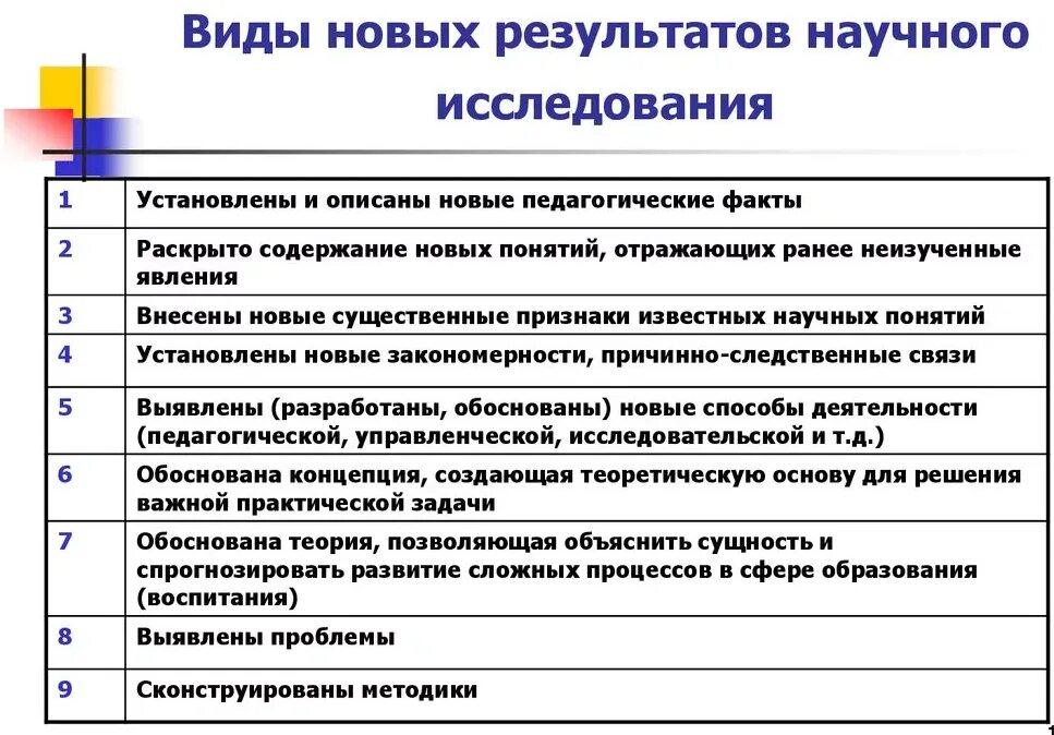 Результаты научного исследования. Анализ результатов научного исследования. Методика анализа результатов. Основные Результаты научного исследования. Разработаны в результате использования