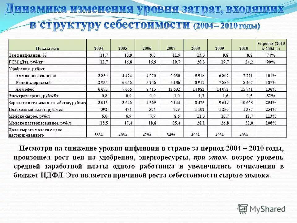 Какие изменения происходят при росте уровня инфляции. Какие изменения происходят при росте уровня инфляции