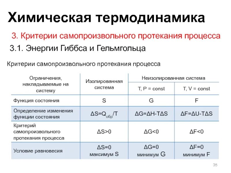 Определите возможность протекания реакции. Критерии самопроизвольного протекания процессов. критерии самопроизвольности протекания процессов. критерий возможности самопроизвольного протекания процессов. критерии самопроизвольности протекания процесса в закрытой системе..