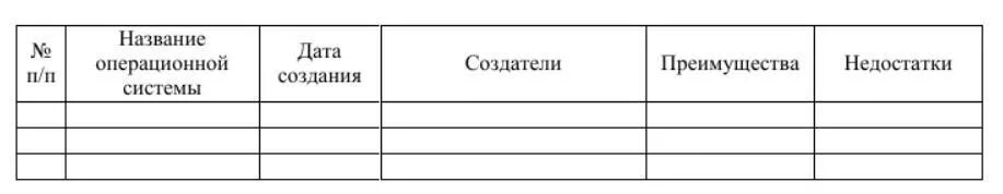 Для 6 класса . Внутреннее строение стебля. 2020 Готовимся к ВПР БИО ВКонтакте