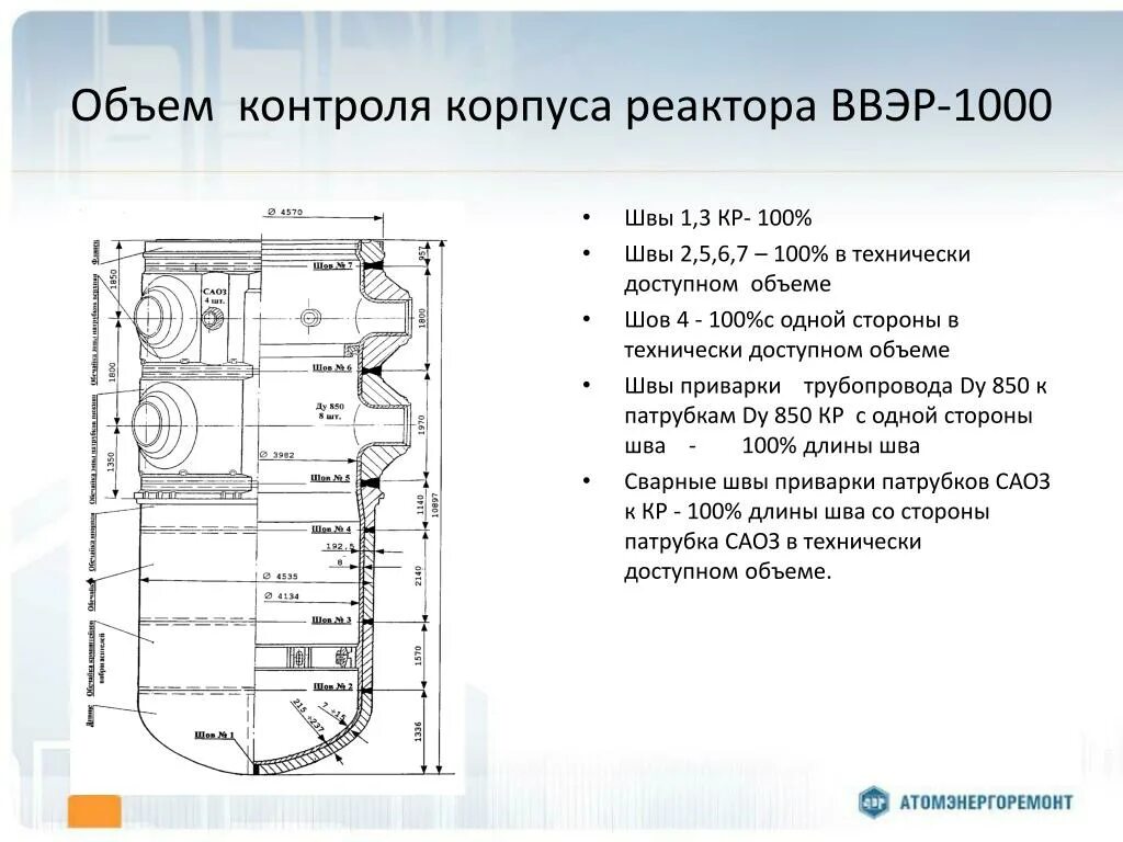 Сколько весят кубики в реакторе