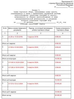 Доходы и расходы патент
