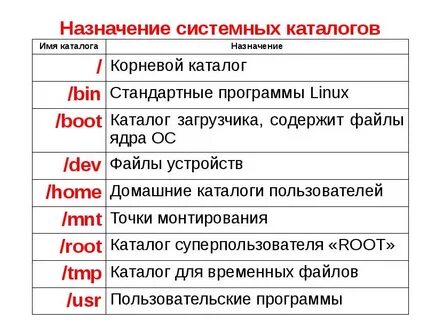 Основные системные файлы