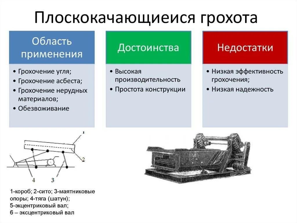 Методы стерилизации преимущества и недостатки таблица. Недостатки растрового изображения. Область применения достоинства и недостатки. Паровой метод стерилизации преимущества и недостатки. Преимущества и недостатки искусственного освещения.