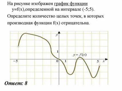 Функция определена и непрерывна 6 5