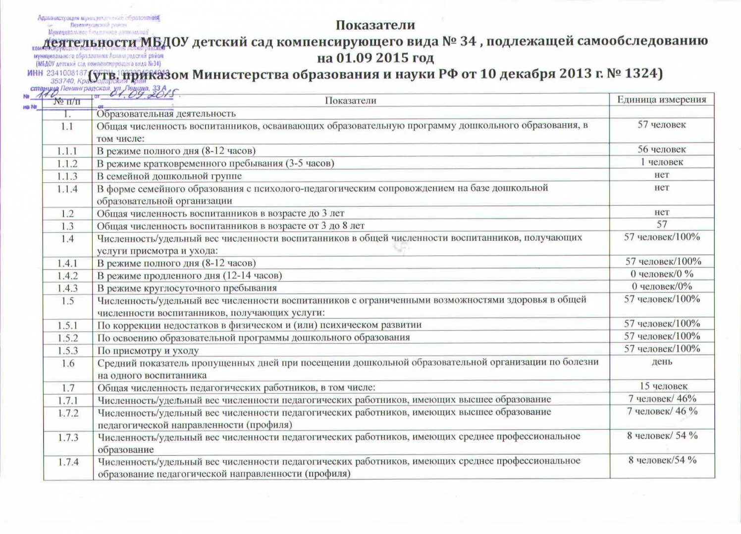 Самообследование организации. Самообследование дошкольного учреждения показатели. Критерии работы учреждения дополнительного образования. Акт о самообследовании. Самообследование образовательной организации изменения 2017