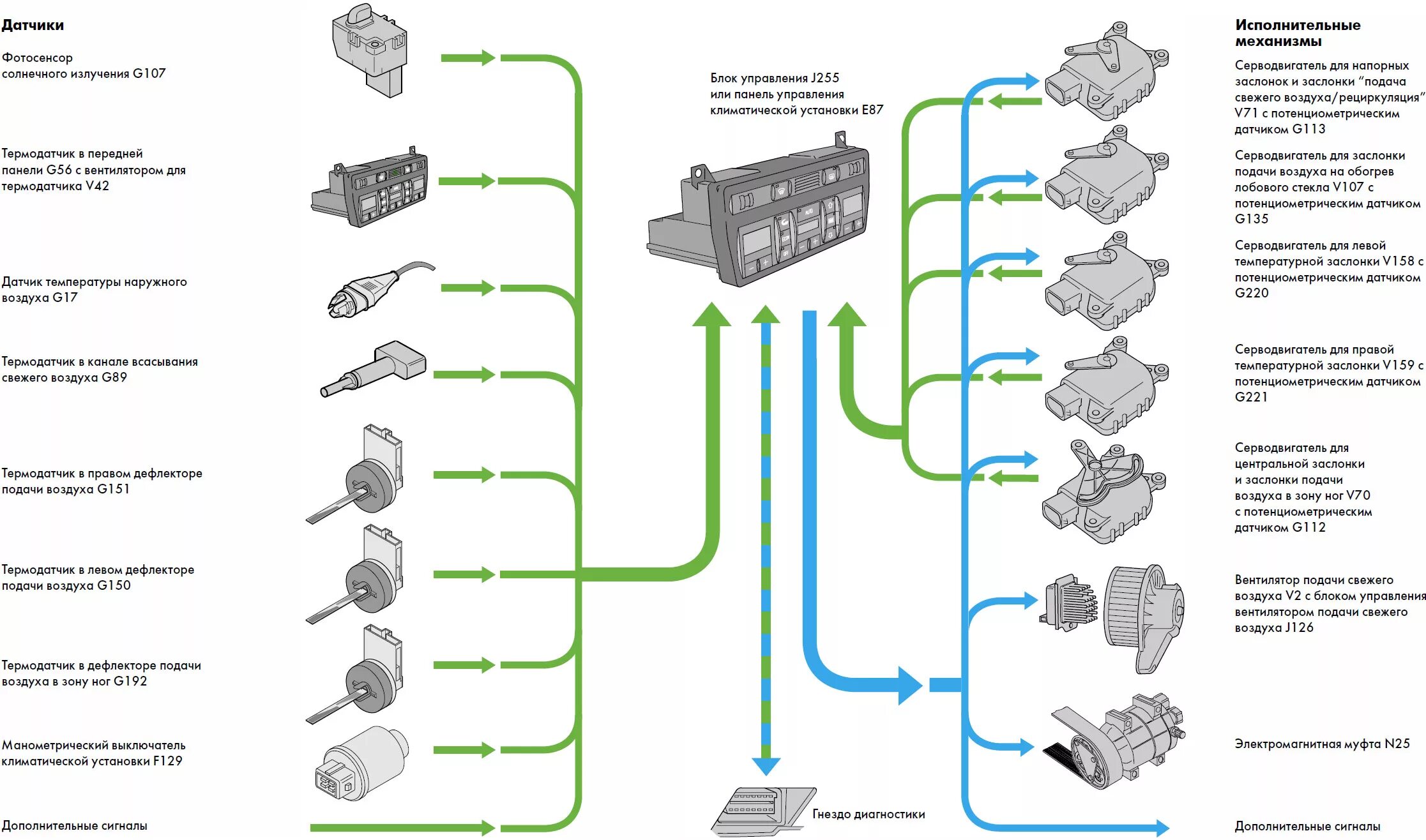 На что влияет датчик температуры воздуха. Схема климат контроля Ауди а6 с5. Схема климата Ауди а6 с4. Схема блока климат контроля Ауди а6 с4. Датчик температуры климат контроля.
