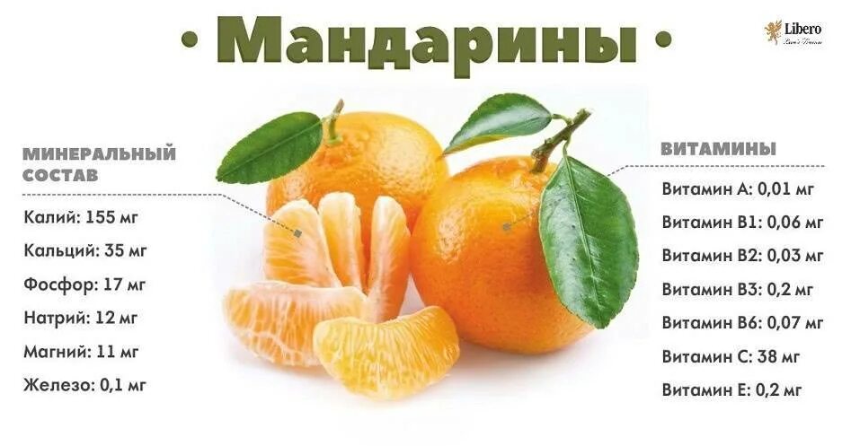 Апельсин килокалории
