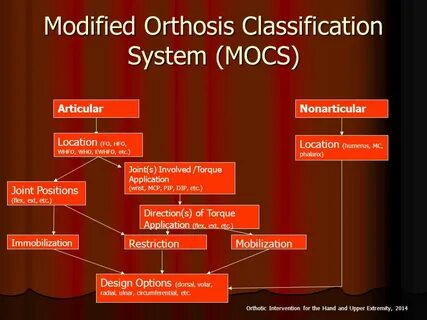 Classification system