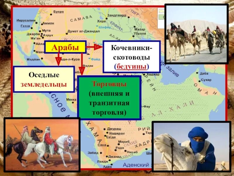 Арабы 6 класс. Оседлые арабы. Арабы оседлые земледельцы. Арабы оседлые и бедуины. Кочевники и оседлые.