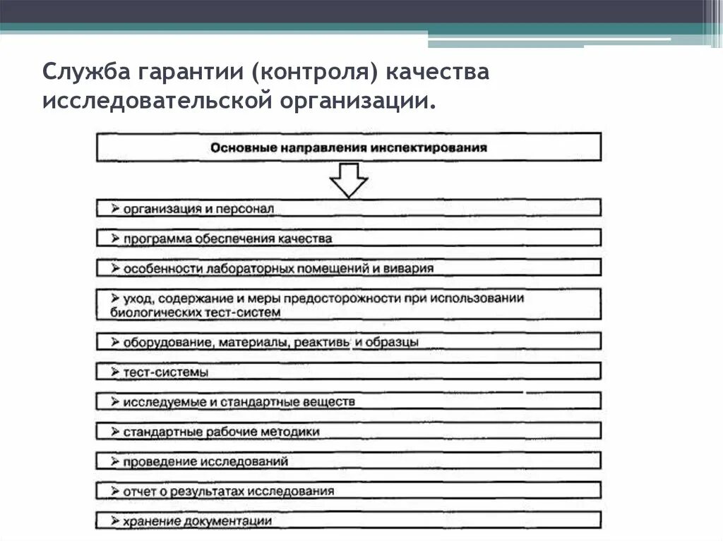 Служба контроля качества. Схема организации исследования по GLP. Служба обеспечения качества. Доклинические исследования контроль качества. Изучение организации службы