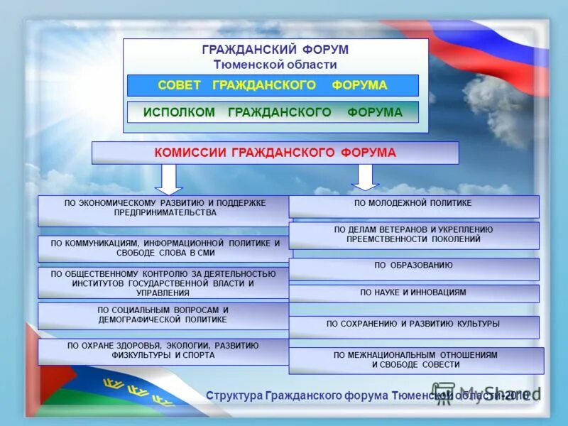 приказ о премировании сотрудников мвд. организационная структура министерства внутренних дел рф. форум госслужащих овм. премии сотрудникам мвд. оказание государственных услуг.