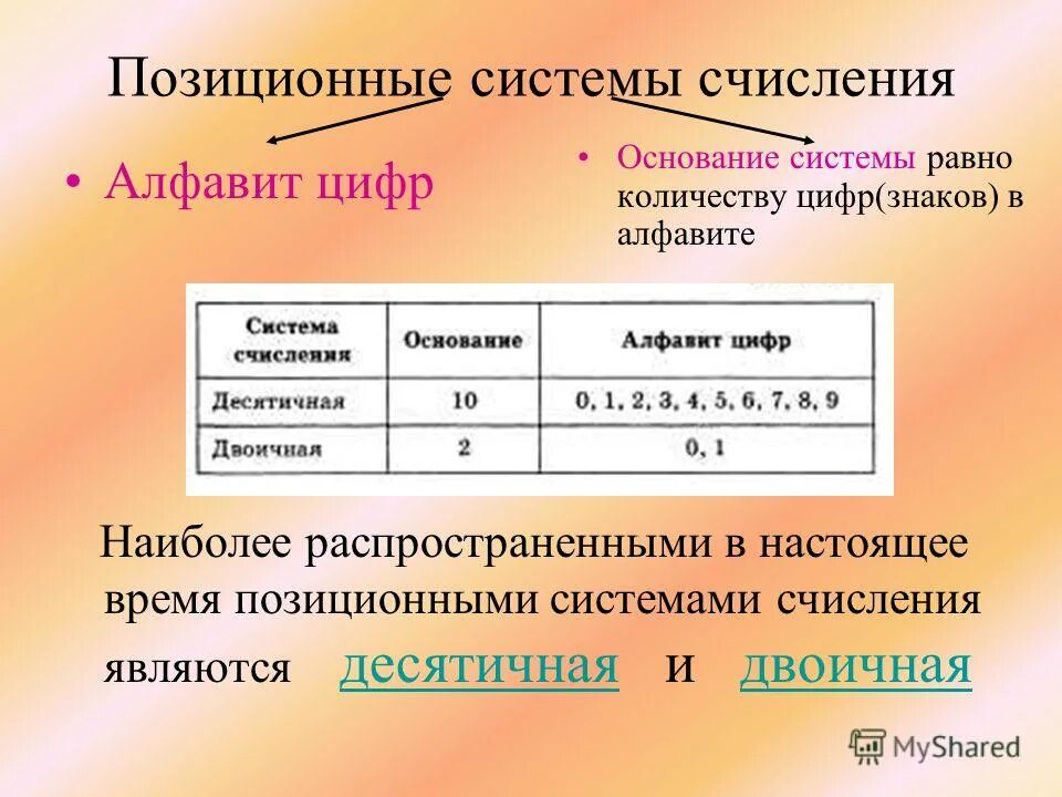 Система счисления называется позиционной если. Алфавит позиционной системы счисления. основание системы счисления. система счисления основание алфавит. позиционная система исчисления.