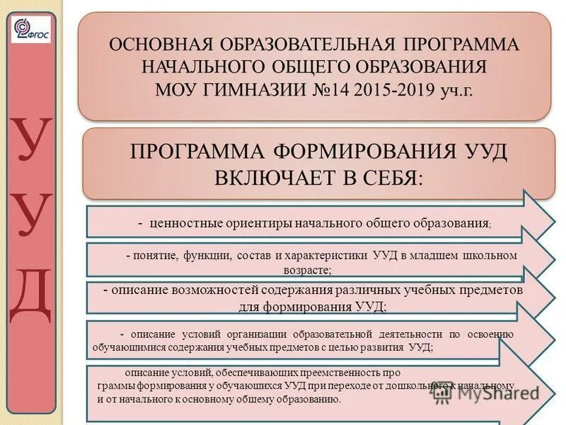 Программа развития ууд основного общего образования. Программа развития универсальных учебных действий включает. программа формирования ууд у обучающихся на этапе ноо является.
