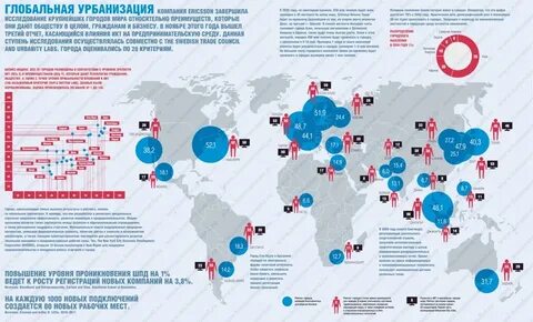 Урбанизация география 10 класс