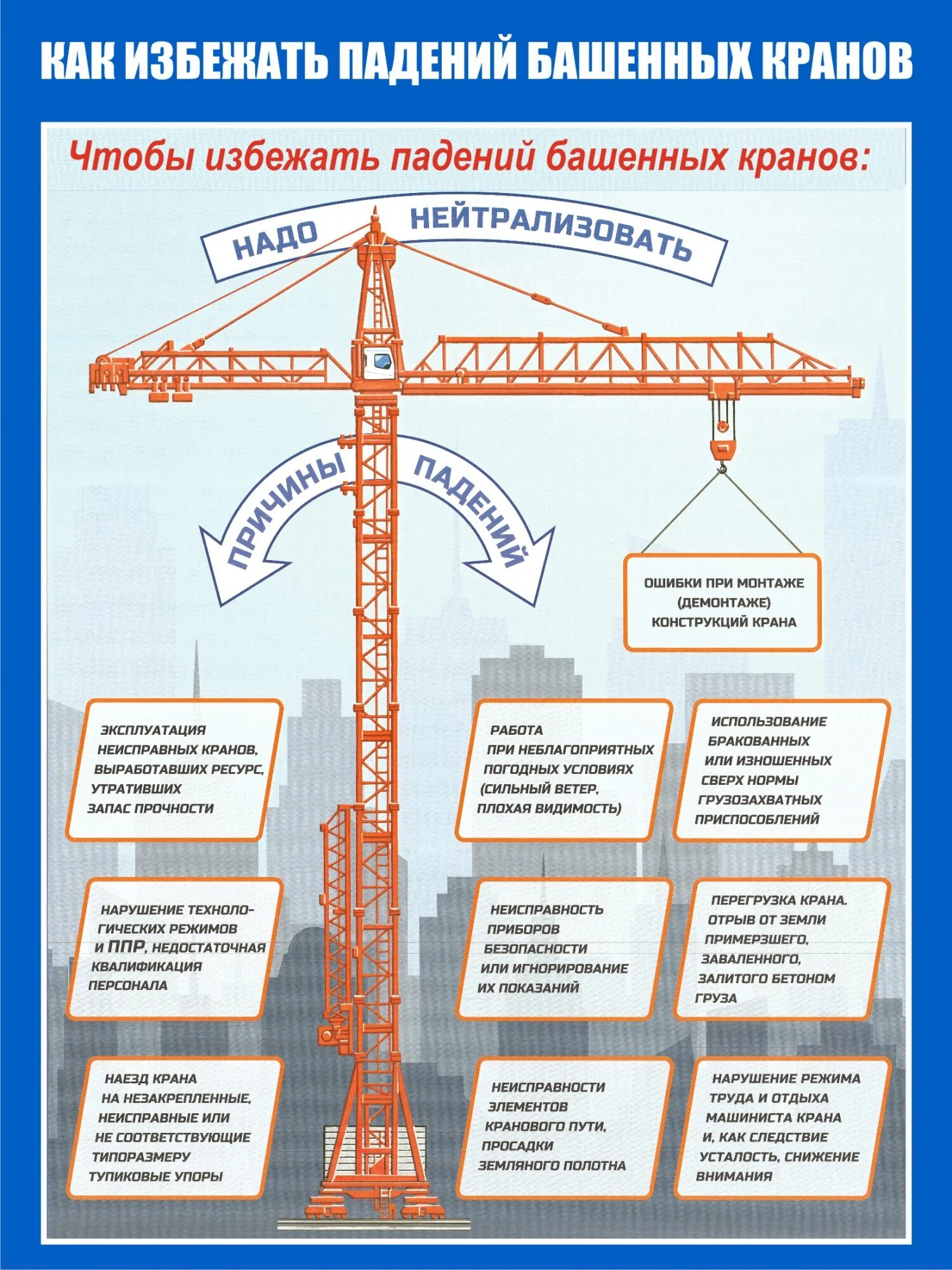 Классификация башенных кранов схема. Техника безопасности автокран. Безопасности грузоподъемных кранов. Конструкция башенного крана.