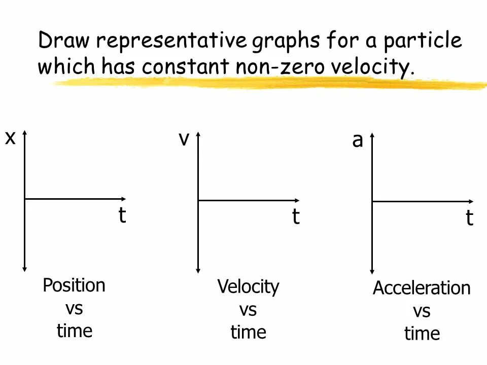 Constant line. Graphical representation. velocity time graph. acceleration in displacement-time graph. constant linear velocity.