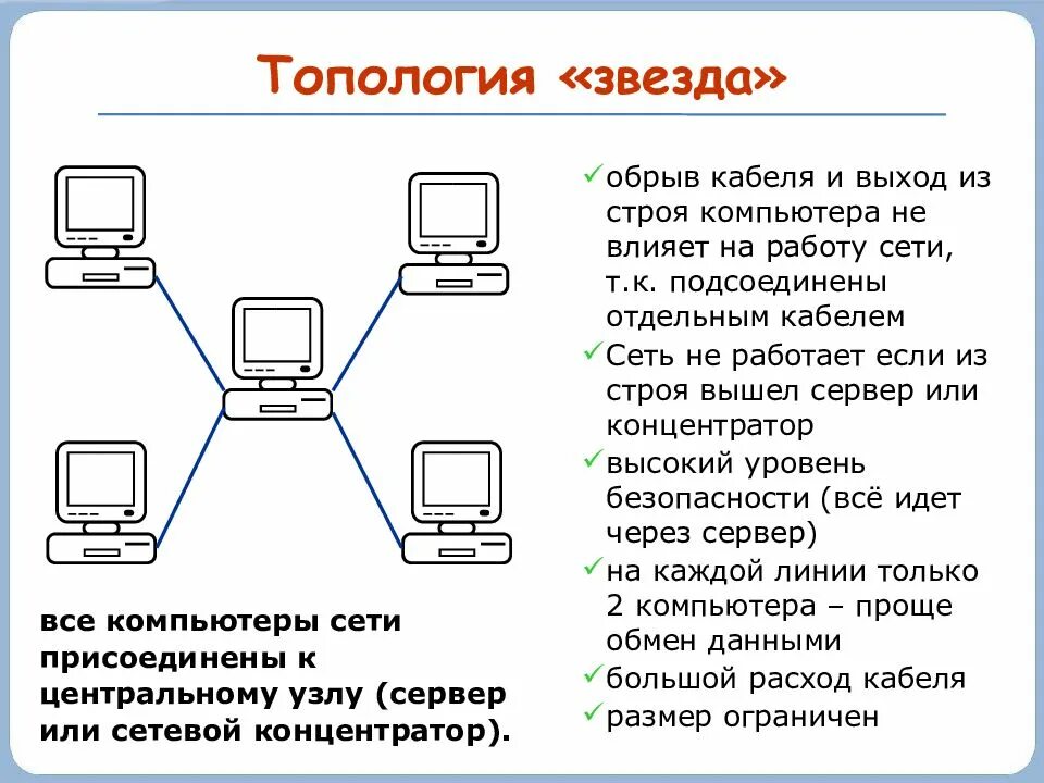 Звезда (топология компьютерной сети). Схема локальной сети звезда оборудование. Одноранговая локальная сеть с топологией звезда схема. Схема соединения компьютеров по топологии звезда. Виды соединений компьютерных сетей