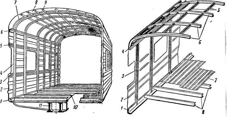 Хребтовая балка пассажирского вагона. Хребтовая балка вагона Назначение. Рама пассажирского вагона с хребтовой балкой.