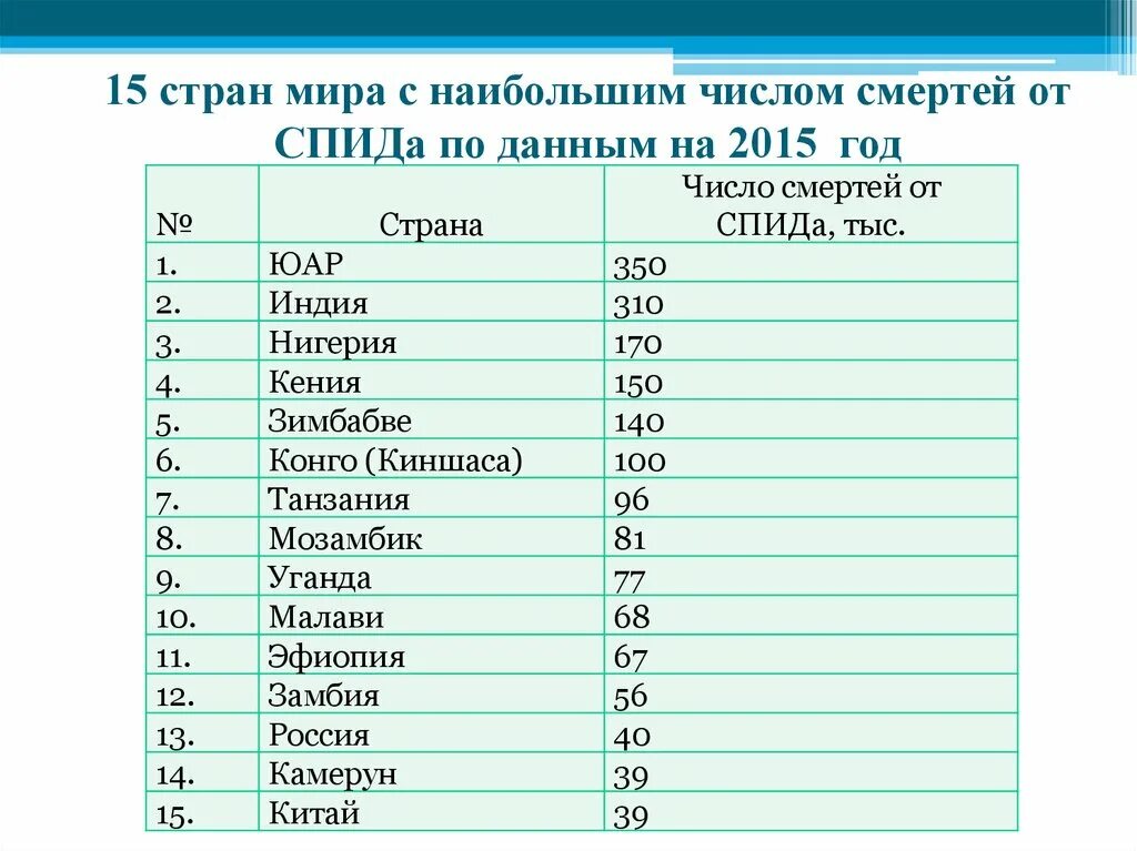 15 Стран. Мир больших чисел. Страна пятнадцать