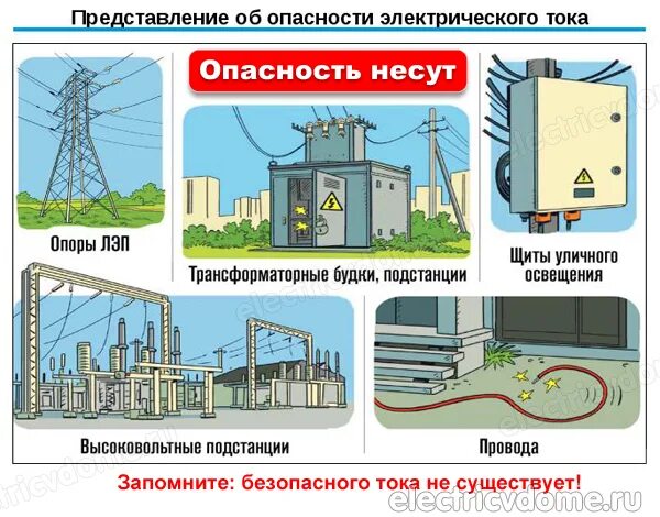 Электрический ток опасен для жизни. Опасность электрического тока. Опасный электрический ток для человека. Опасность электричества для человека. Чем опасен электрический ток.