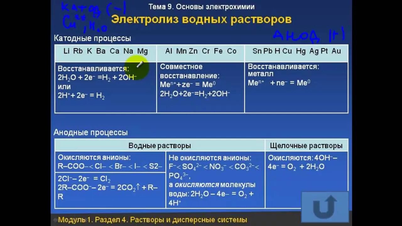 Что образуется на катоде