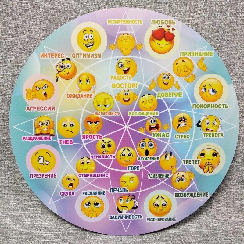 Карта наших эмоций. Цвета эмоций для дошкольников. Карта эмоций по психологии. Карты со всеми эмоциями. Карты со всеми эмоциями.